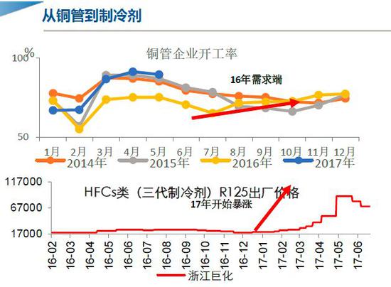 周欣晓卉:商品无法赚到长期牛市或熊市的钱 股