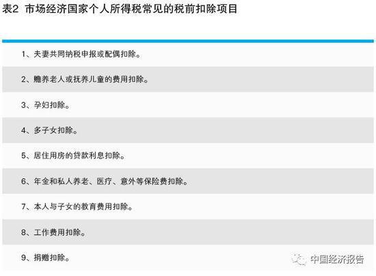 为何加快个税改革?发改委人士:工薪阶层税负偏