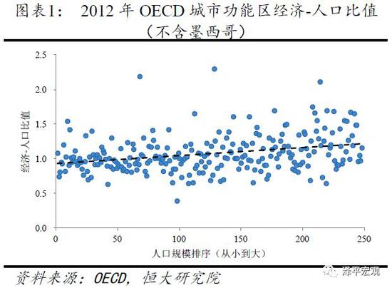 1.3 美国都市区经验