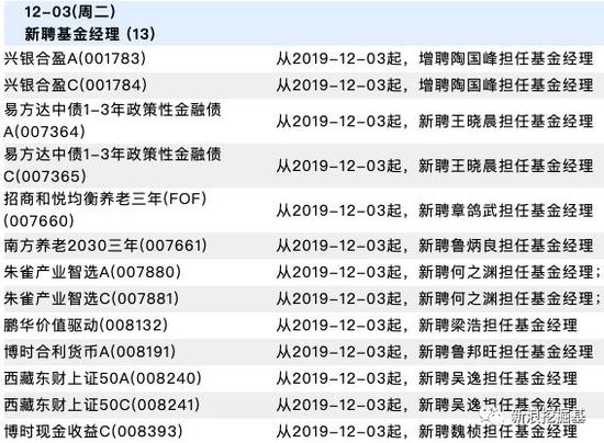 基金必读:广发基金估值缩水30亿?香江控股7.8折清仓