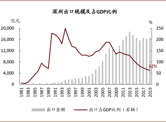 深圳gdp公司贡献_这个20家企业如果不干活了,深圳房价打几折 丨主场(2)