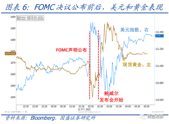 国盛宏观点评美联储9月议息会议:转向和衰退,哪个先到来? 国盛宏观点评美联储9月议息会议:转向和衰退,哪个先到来?