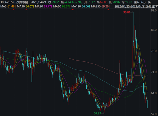 冯柳放大招！狂买8个亿