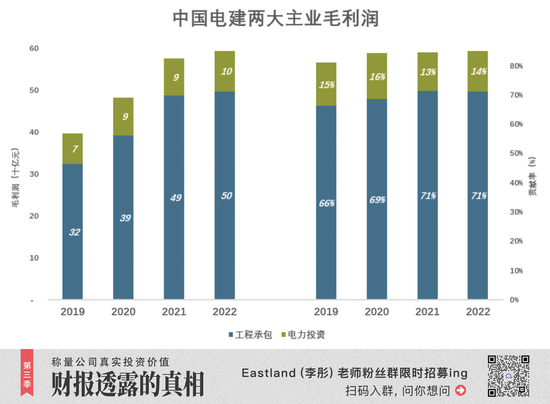 中国电建,买一送一