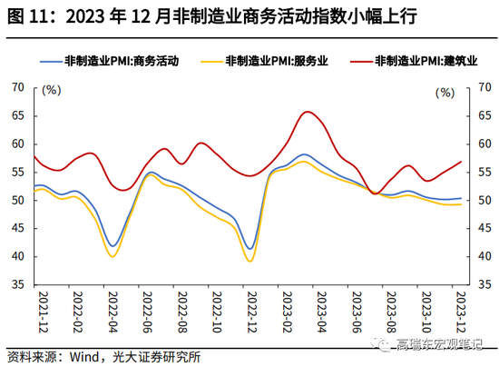 高瑞东 查惠俐：制造业PMI何时企稳？