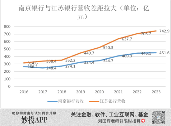 南京银行 捡了芝麻丢西瓜