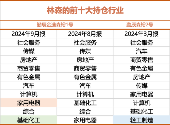 目前仓位九成多！勤辰林森的最新交流和重点布局-第3张图片-深圳市华雄半导体（集团）有限公司