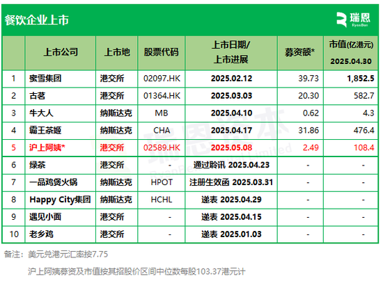 版权声明: