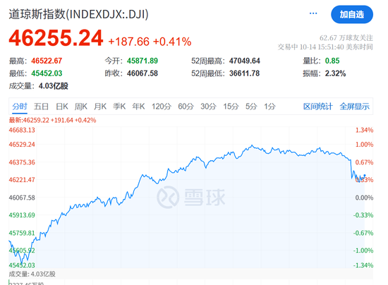 凌晨突发!鲍威尔,美联储降息大消息!