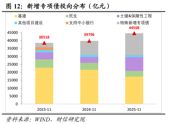 财信研究院宏观团队|目标积极务实,政策提质增效,内需主导强化——2025年中央经济工作会议解读