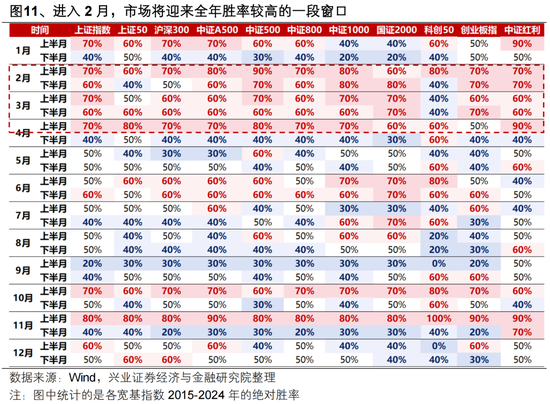 兴证策略张启尧团队:后续还有哪些催化值得期待?
