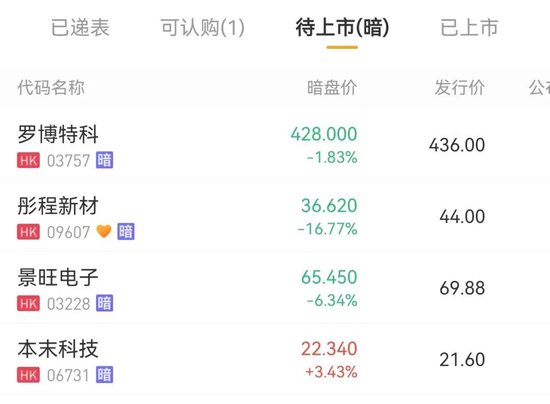 国泰海通保荐！彤程暗盘一度闪崩98%！乙头全员负资产，或有爆仓风险