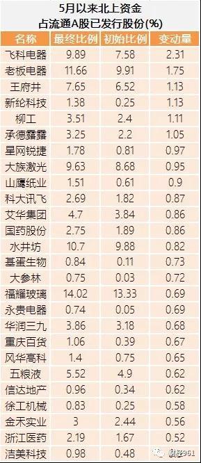 A股首批入摩名单:工行建行中石油成市值最大新