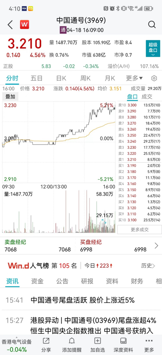 中移动大动作?这家公司立马“狂飙”近18%