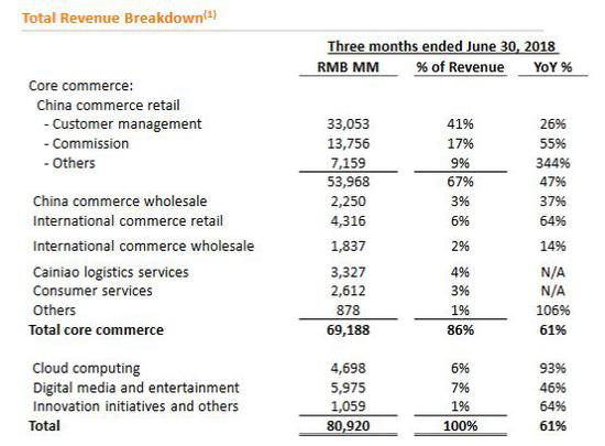 ��Ѷ��ʮ������Ͱ�����������