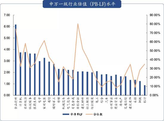 数据来源：Wind，创见研究