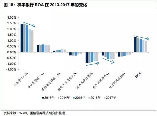 3.3 未来展望