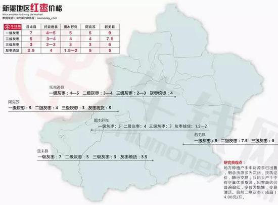 图1:新疆地区红枣价格分布(5月10日) 数据来源:牛钱网