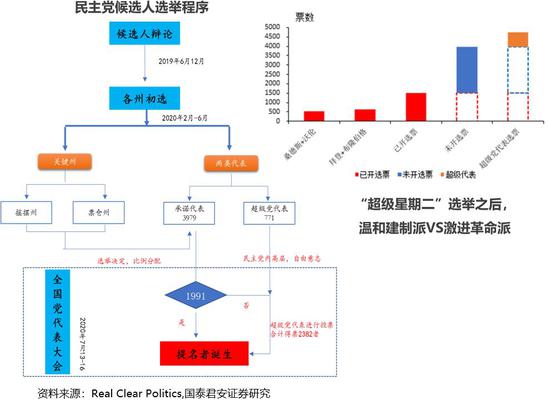 gdp推演_沙盘推演图片