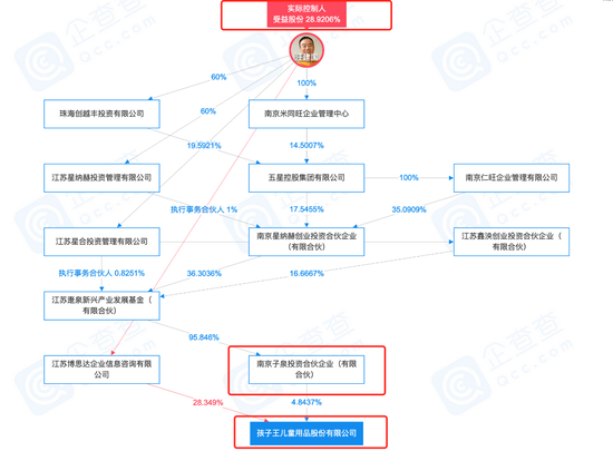 孩子王IPO手握大笔资金还圈钱 异常突击入股核查难倒华泰联合证券