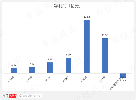 产能扩建一步慢步步慢，“蛇吞象”式并购一地鸡毛，蓝帆医疗上演社死级双标：你听我狡辩