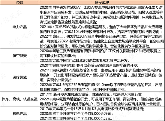 一边是业绩放量，现金流改善，负债率下降的热缩材料龙头，一边是离婚后花式割韭菜的实控人