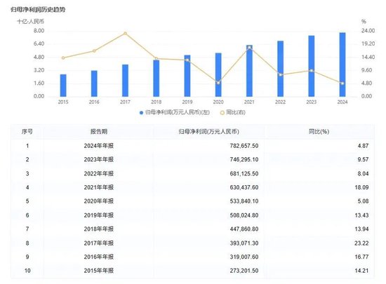 图源自企业预警通