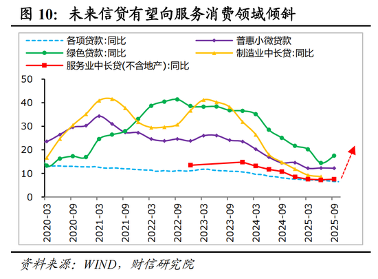 财信研究院宏观团队|目标积极务实,政策提质增效,内需主导强化——2025年中央经济工作会议解读