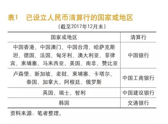 创新发展境外人民币离岸市场的挑战
