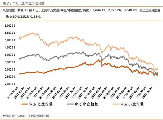 3.4折溢价