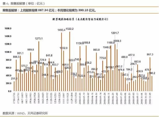 1.3交易费用