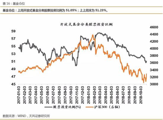 3.3风格指数