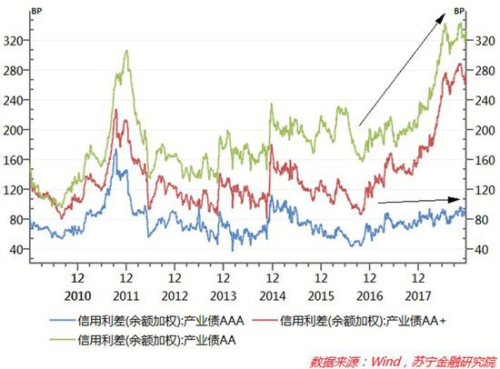 新一轮“资产荒”的四大潜在源头