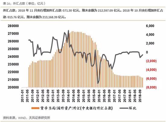 风险提示:金融监管偏紧,海外不确定性升级。