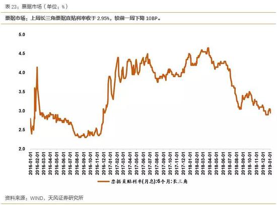 4.2中长端:国债/企业债市场