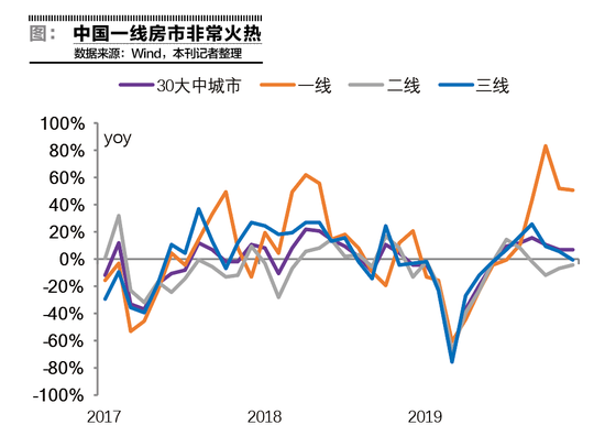 云南2021gdp_云南2020各市gdp(2)