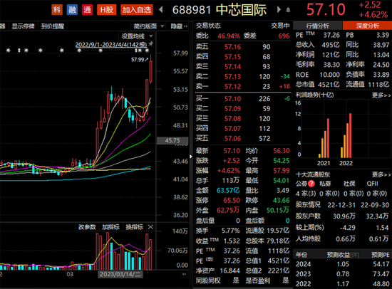 刚刚，重返3300点！机构为AI抛弃新能源？