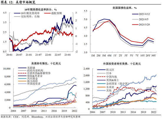 全球央行追踪：美国紧信用，欧洲仍放鹰