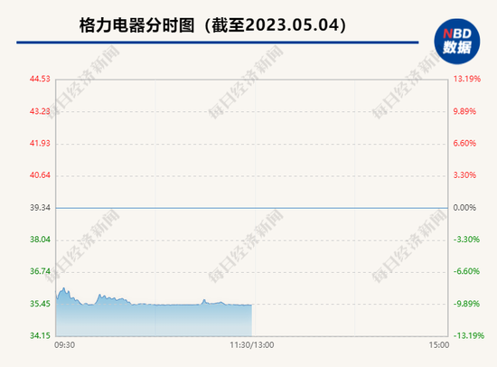 价格创历史新高!现场选购的阿姨后悔:买少了! 上市公司股票也大涨,但这28万股民踩了大雷