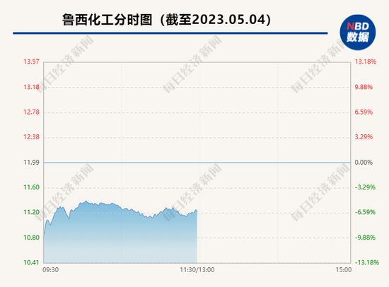 价格创历史新高!现场选购的阿姨后悔:买少了! 上市公司股票也大涨,但这28万股民踩了大雷