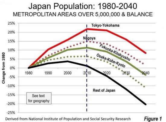 知名金融学者赵怀南:在日本失去的三十年中 崛起的超级强势股