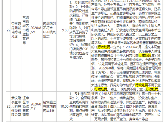薅医保基金7.7万羊毛，益丰大药房25亿的融资悬了？