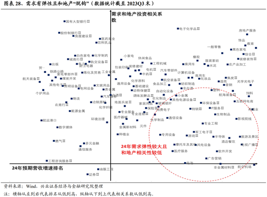 兴证策略张启尧团队：积极因素积累，跨年行情值得期待