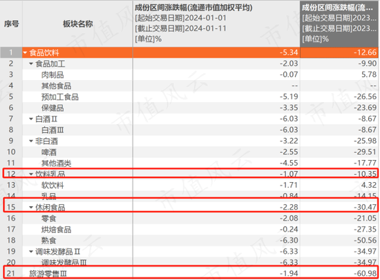 消费板块触底反弹，部分个股业绩“先行”，这些基金早已重仓潜伏