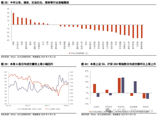 光大证券|业绩支撑港股回暖 看好市场4月表现