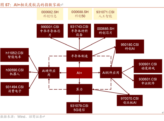 招商策略A股2025年投资策略展望:政策、增量资金和产业趋势的交响乐 第68张 招商策略A股2025年投资策略展望:政策、增量资金和产业趋势的交响乐 第68张