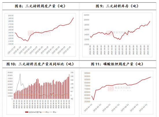 碳酸锂:扶摇直上