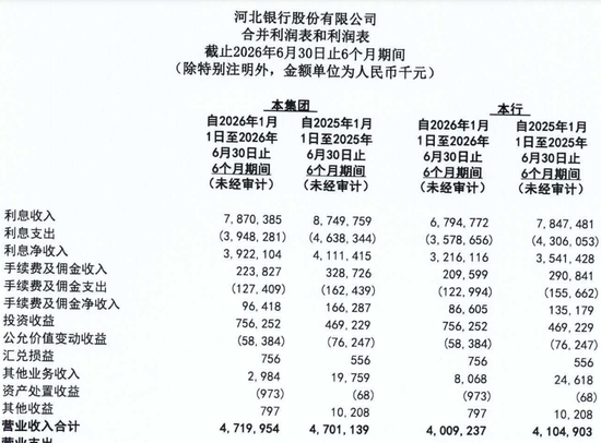 6000亿河北银行与4000亿唐山银行，都在做一件事