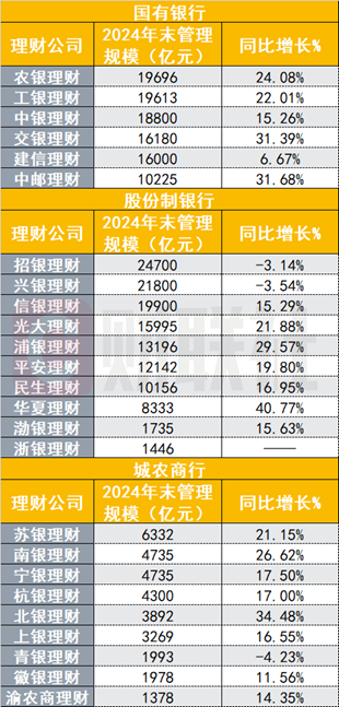 (资料来源:各银行年报,财联社整理)