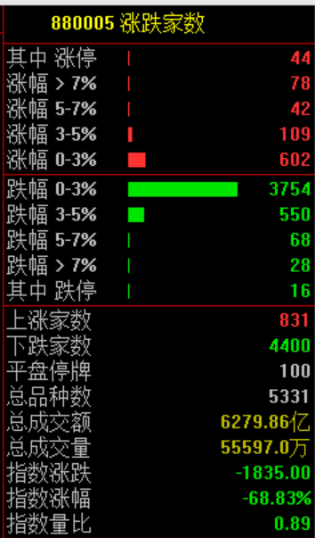 刚刚！A股冲上热搜！